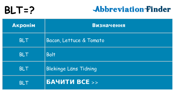 Що blt означають
