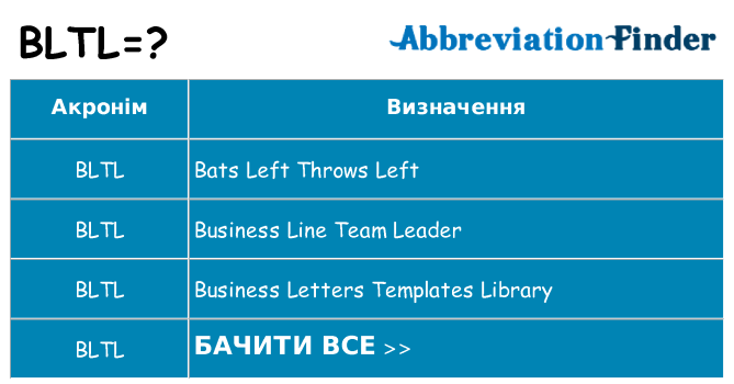 Що bltl означають