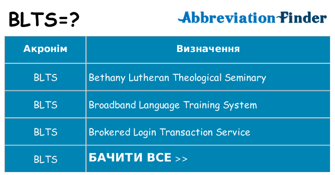 Що blts означають