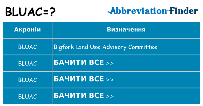 Що bluac означають