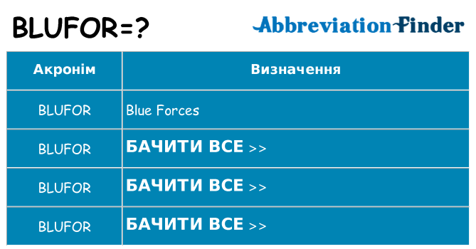 Що blufor означають