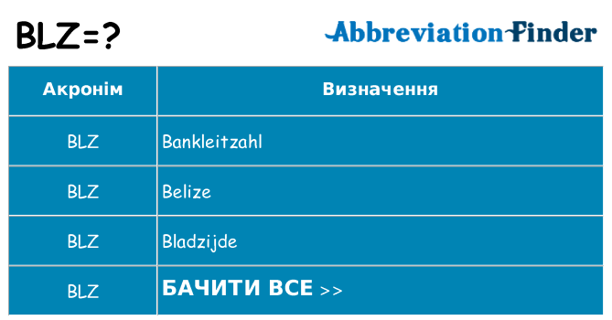 Що blz означають