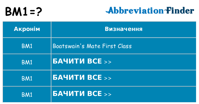 Що bm1 означають