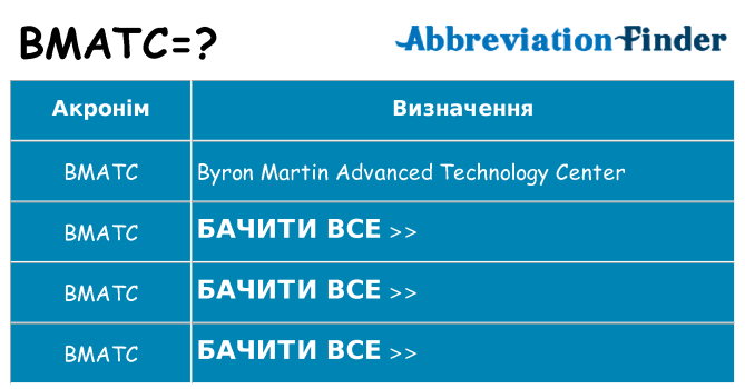 Що bmatc означають