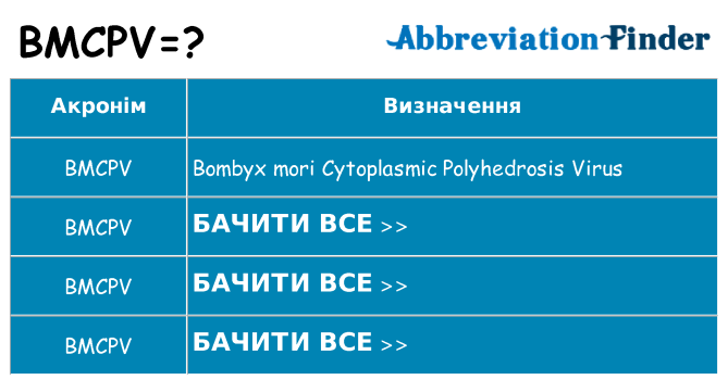 Що bmcpv означають