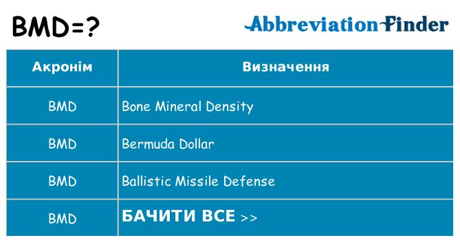Що bmd означають
