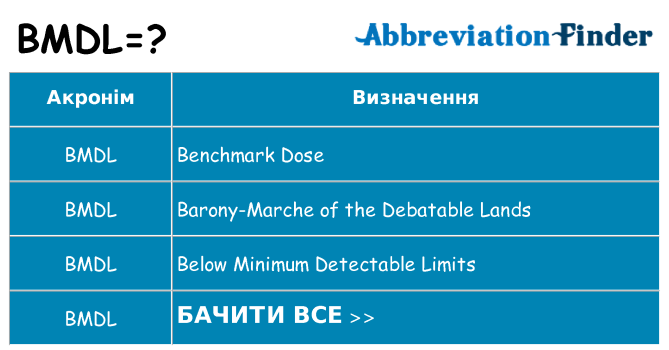 Що bmdl означають