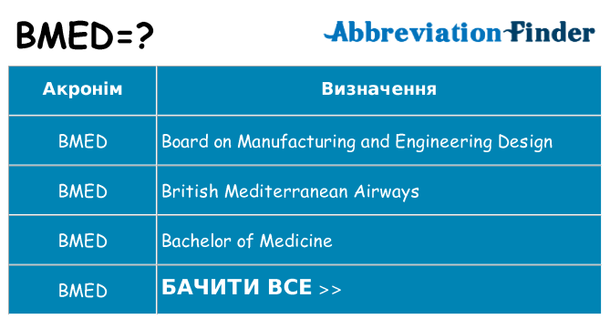 Що bmed означають