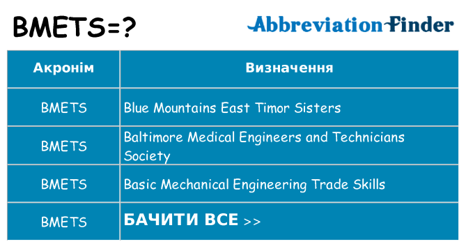 Що bmets означають