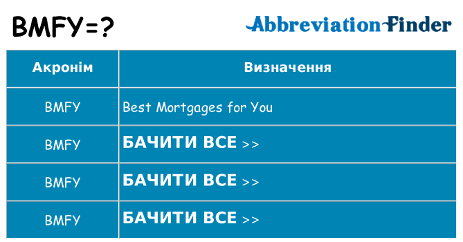 Що bmfy означають
