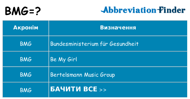 Що bmg означають