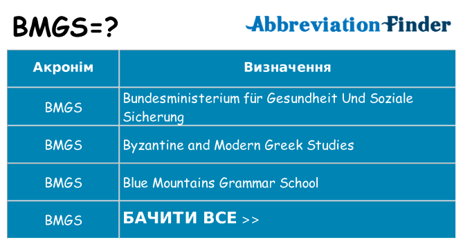 Що bmgs означають