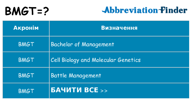 Що bmgt означають
