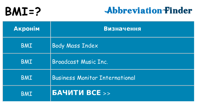 Що bmi означають