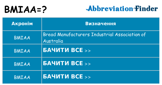 Що bmiaa означають