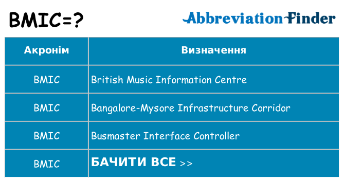 Що bmic означають