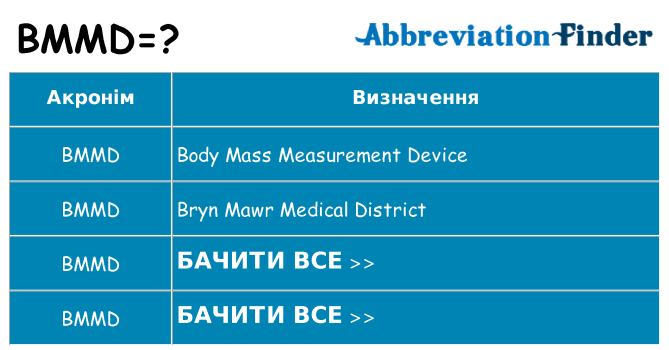 Що bmmd означають