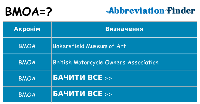 Що bmoa означають
