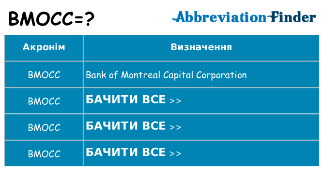 Що bmocc означають