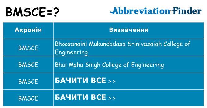 Що bmsce означають