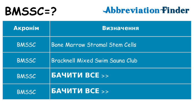 Що bmssc означають