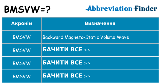 Що bmsvw означають
