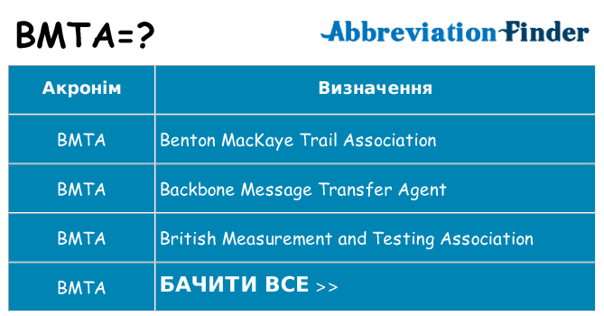 Що bmta означають