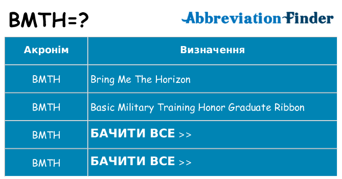 Що bmth означають