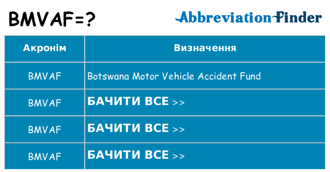 Що bmvaf означають