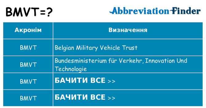 Що bmvt означають