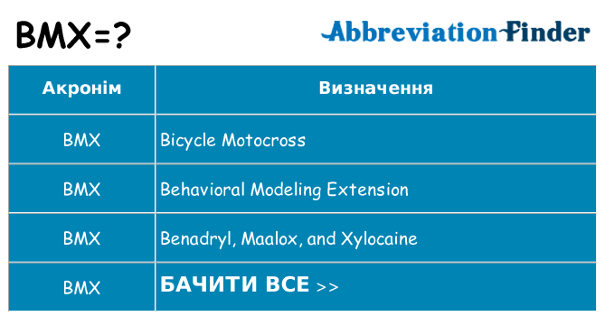 Що bmx означають