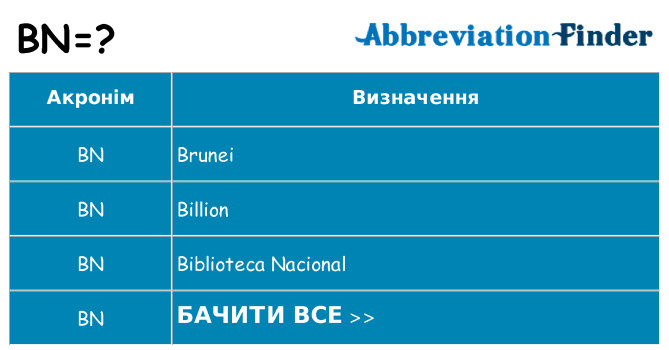 Що bn означають