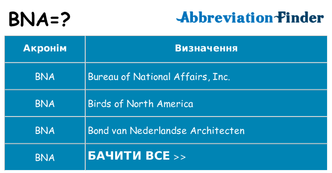 Що bna означають
