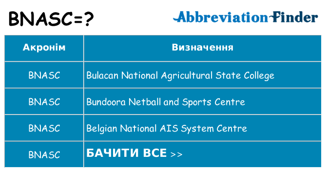 Що bnasc означають