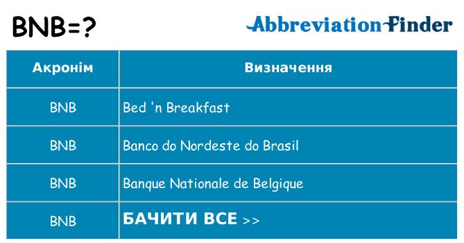 Що bnb означають