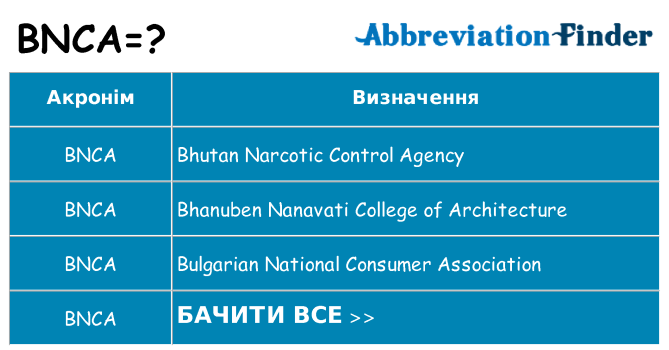 Що bnca означають