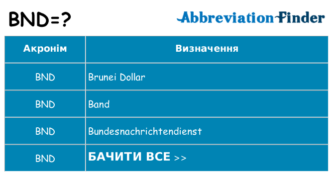 Що bnd означають