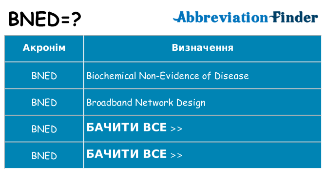 Що bned означають