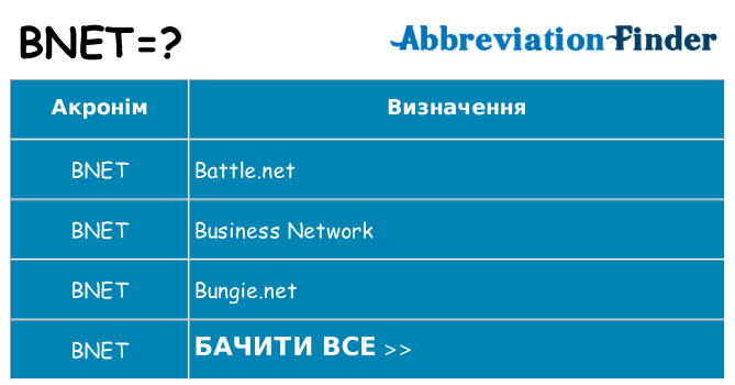 Що bnet означають