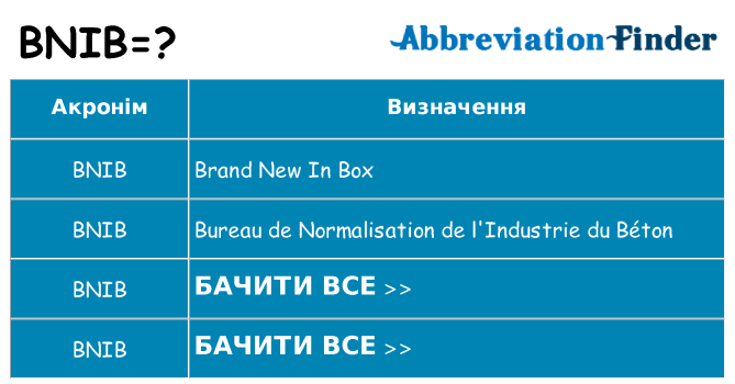 Що bnib означають