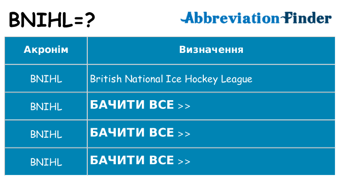 Що bnihl означають