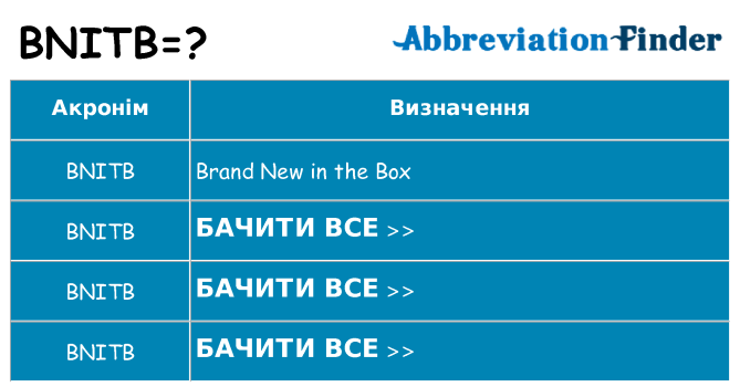Що bnitb означають