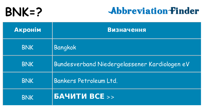Що bnk означають