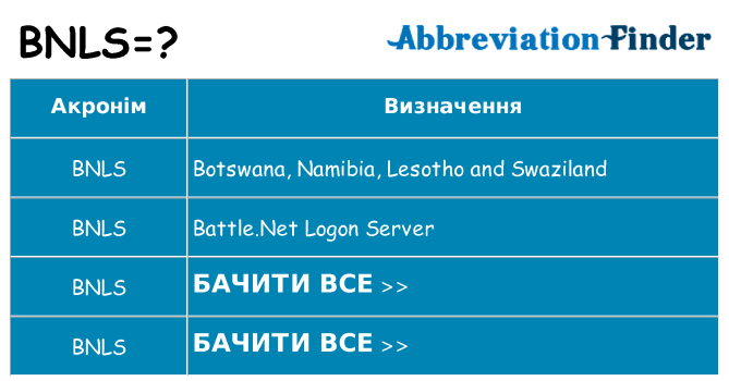 Що bnls означають