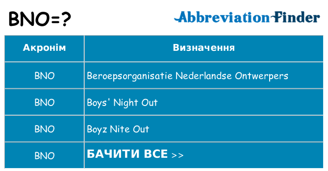 Що bno означають