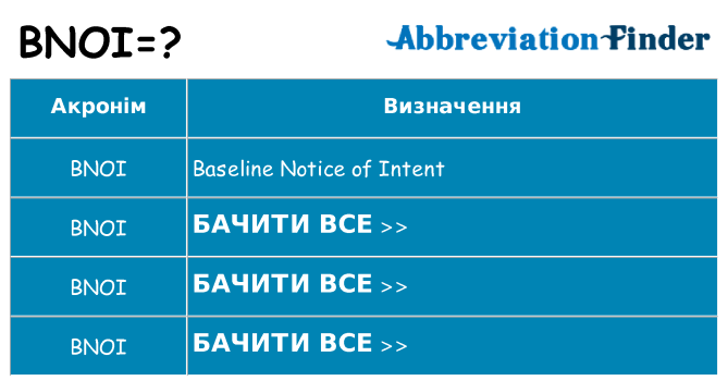 Що bnoi означають