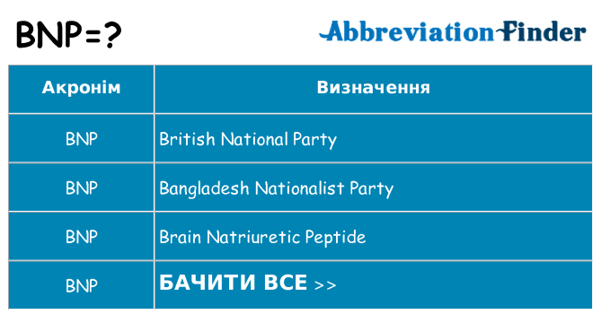 Що bnp означають