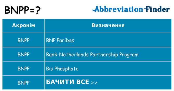 Що bnpp означають