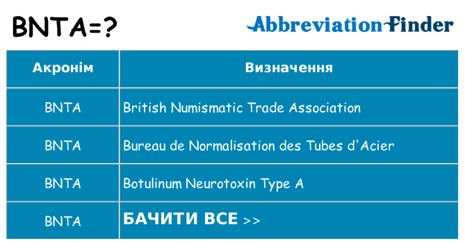 Що bnta означають