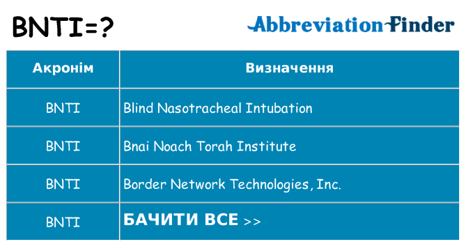 Що bnti означають